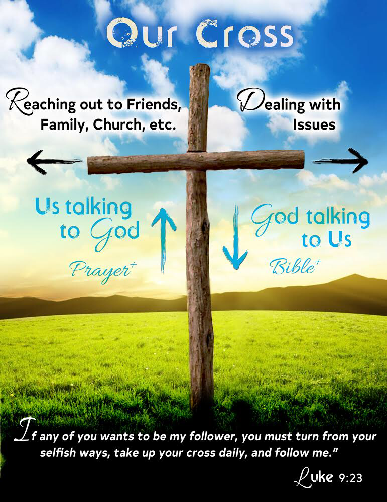 A wooden cross in a field, titled Our Cross. The horizontal beam reaches toward friends, family, and church on one side and dealing with issues on the other. The vertical beam is prayer, us talking to God, and Scripture, God talking to us.